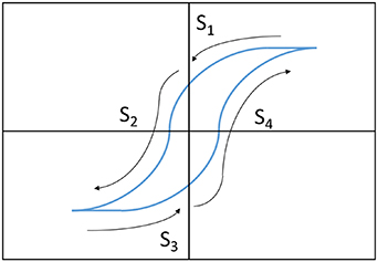 Figure 5.