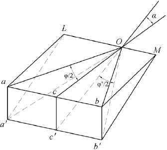 Evaluation of measurement uncertainty for a high-precision angle ...