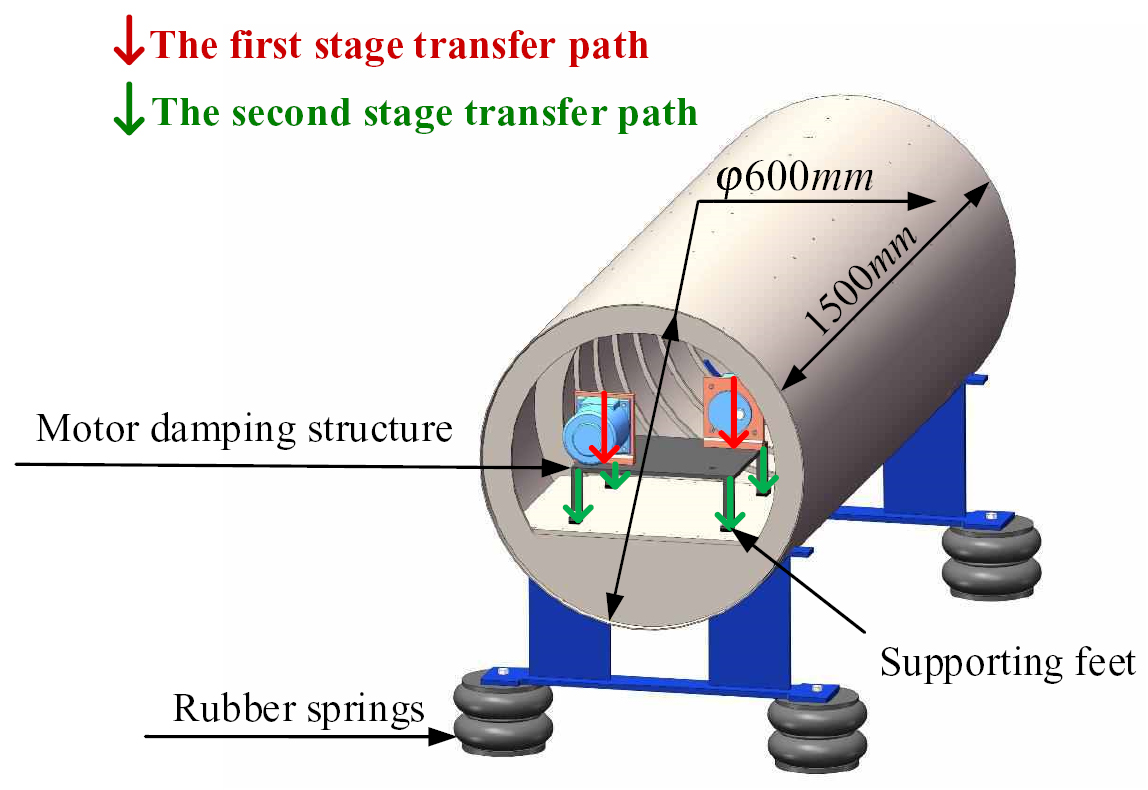 Test Rig For Transfer Path Analysis An accurate and reliable operational transfer path analysis for ...