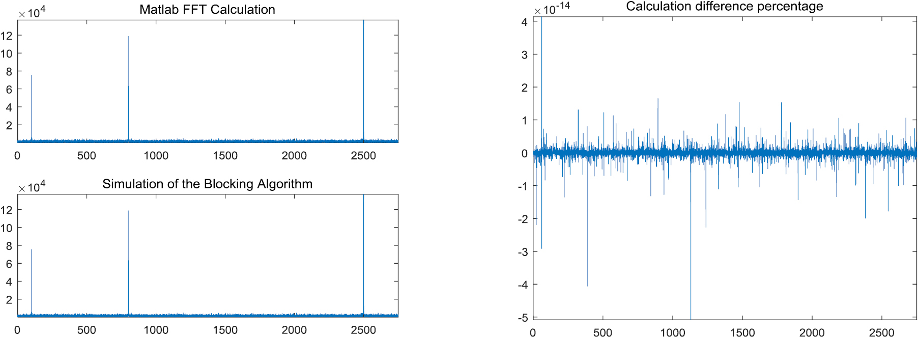 fft spectrograms of two probing signal designs |... A real-time spectral analysis method and its FPGA implementation for ...