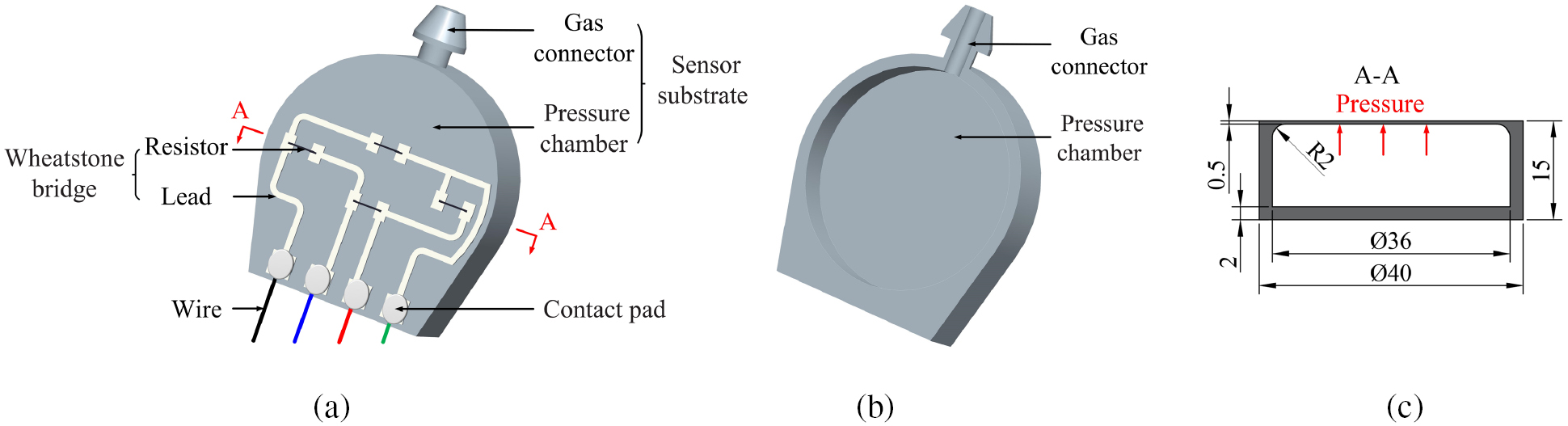 A high sensitivity micro-pressure sensor based on 3D printing and ...