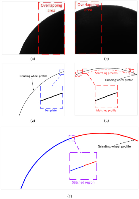 Research on measurement method of grinding wheel profile based on image ...