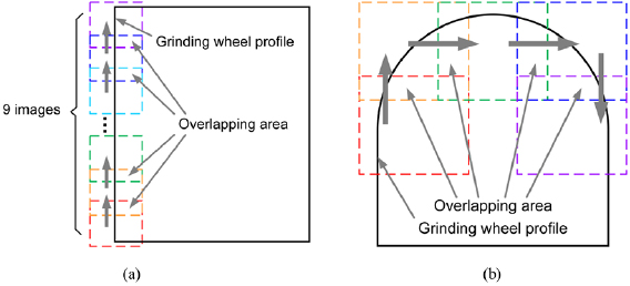 Research on measurement method of grinding wheel profile based on image ...