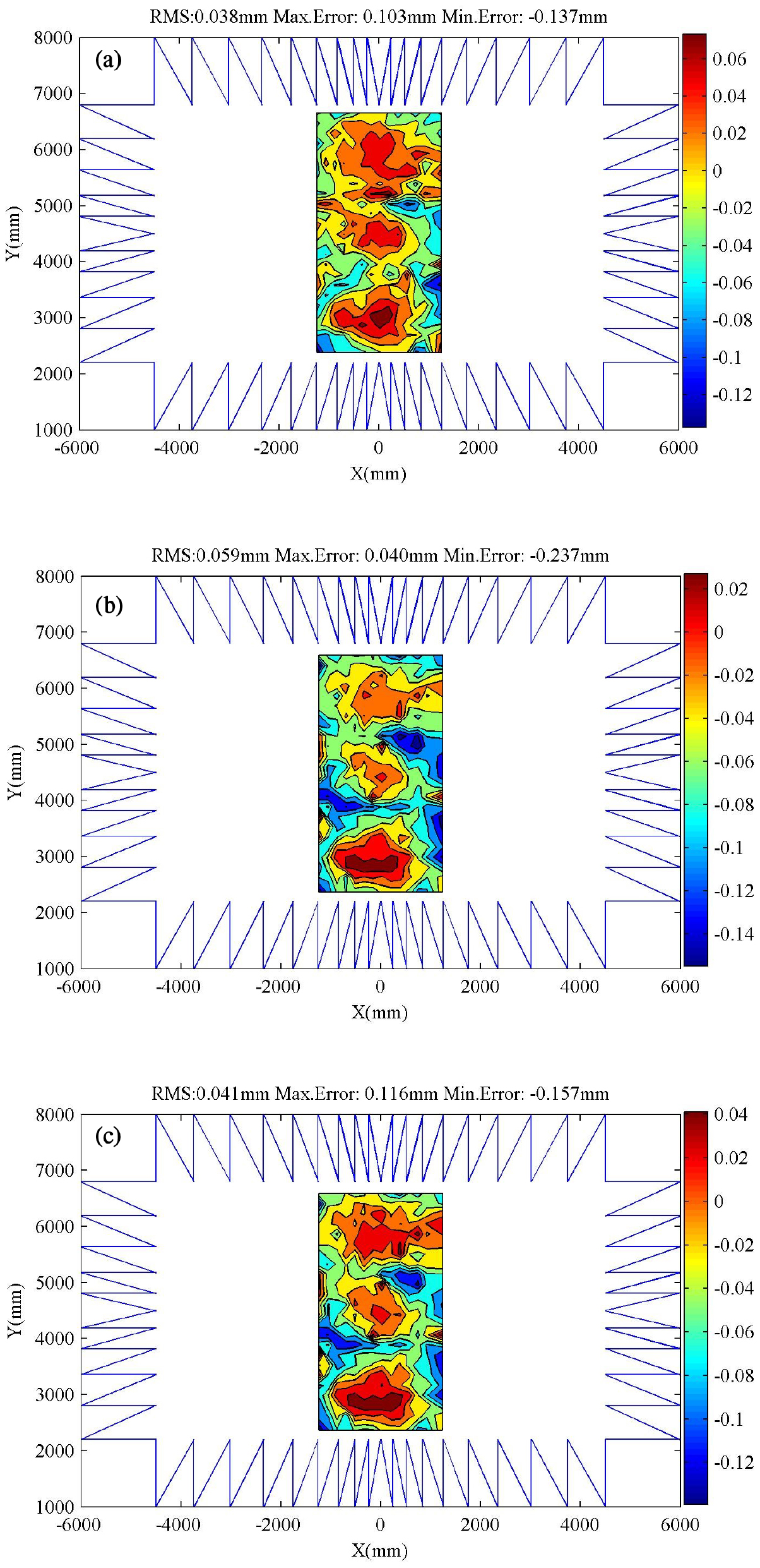 Iterative alignment of reflector panels for large-scale compact test ...