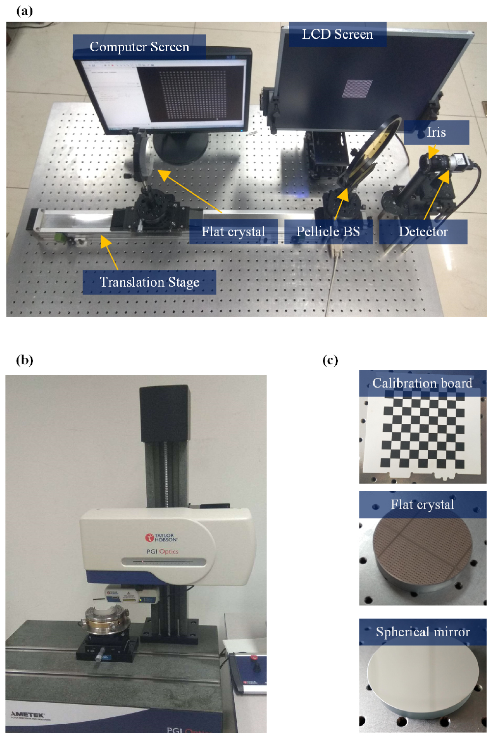 Precise positioning of the test surface and screen in a coaxial ...