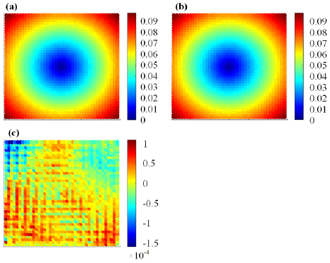 Precise positioning of the test surface and screen in a coaxial ...