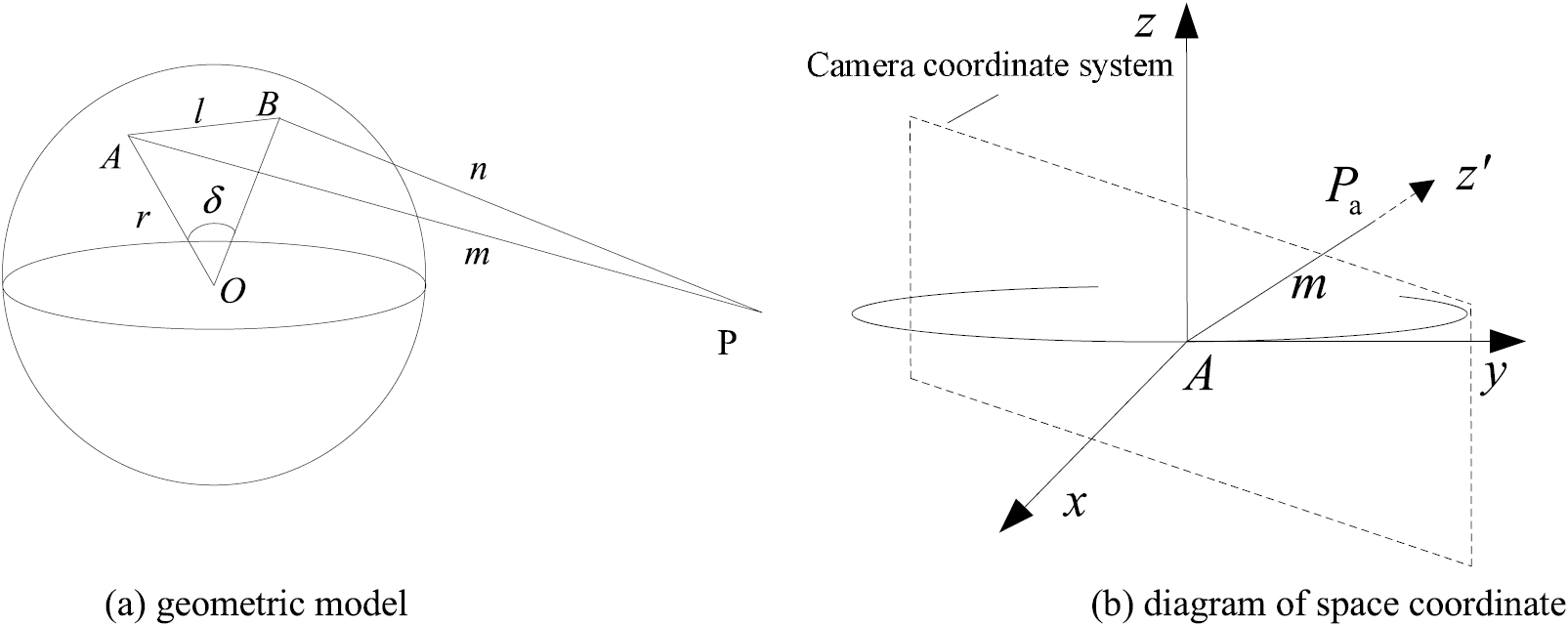 Visual measurement method for large-space dynamic angles - IOPscience