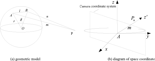 Visual measurement method for large-space dynamic angles - IOPscience