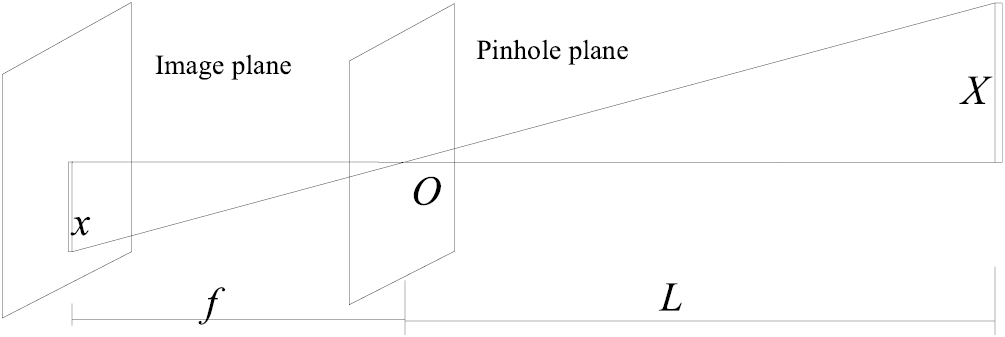 Visual measurement method for large-space dynamic angles - IOPscience