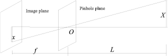 Visual measurement method for large-space dynamic angles - IOPscience