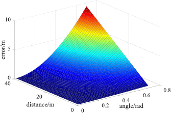 Visual measurement method for large-space dynamic angles - IOPscience