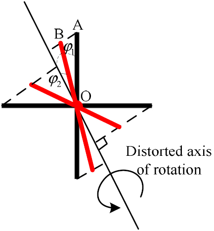 Visual measurement method for large-space dynamic angles - IOPscience