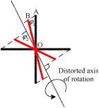 Visual measurement method for large-space dynamic angles - IOPscience