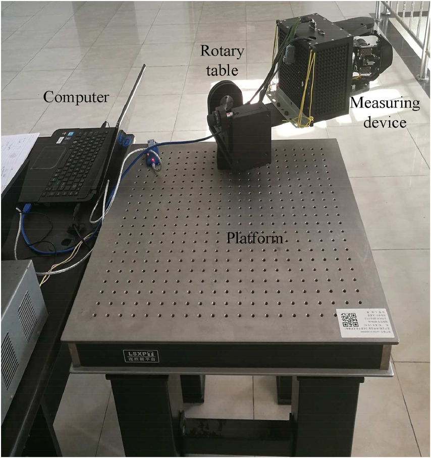 Visual measurement method for large-space dynamic angles - IOPscience
