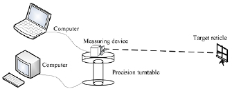 Visual measurement method for large-space dynamic angles - IOPscience