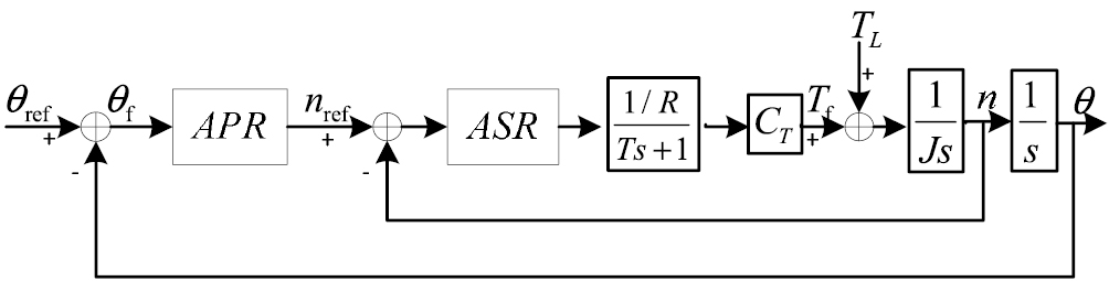 Visual measurement method for large-space dynamic angles - IOPscience