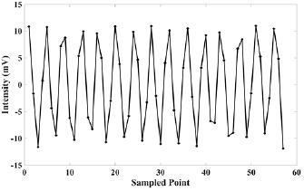 High-precision frequency sweeping interferometry for absolute distance ...