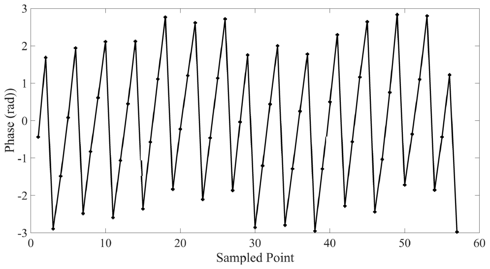 High-precision frequency sweeping interferometry for absolute distance ...