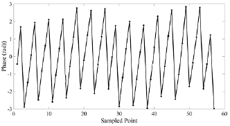 High-precision frequency sweeping interferometry for absolute distance ...