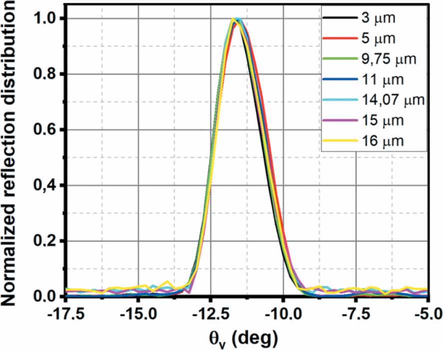 Determining the shape of reflectance reference samples for curved ...