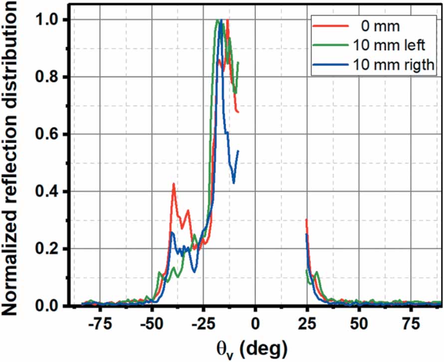 Determining the shape of reflectance reference samples for curved ...
