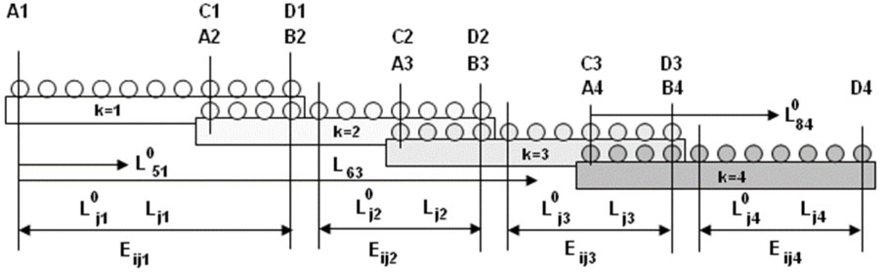 Overlap Method Overlap method for the performance evaluation of coordinate measurement ...
