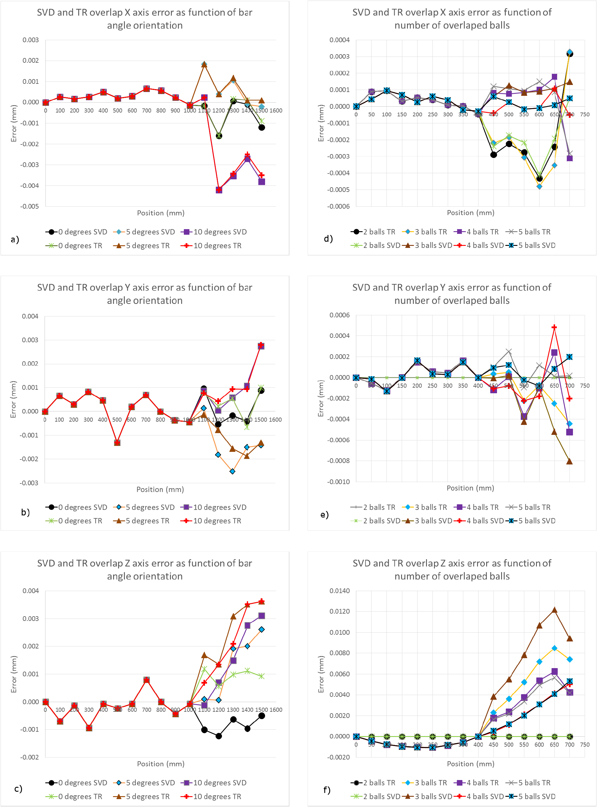 Overlap Method Overlap method for the performance evaluation of coordinate measurement ...