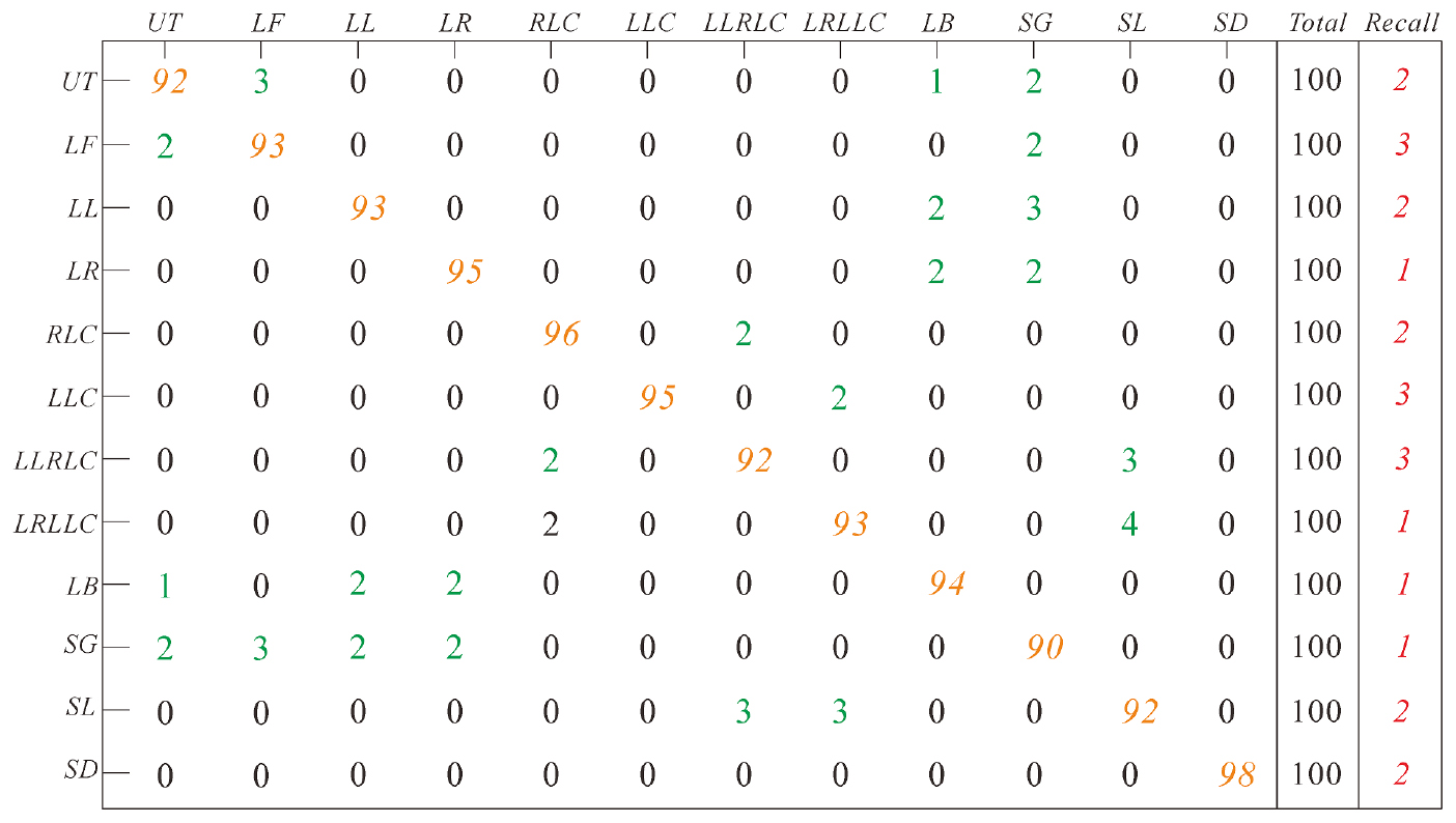 Sitstat Restat Chart.pdf Real-time sitting behavior tracking and analysis for rectification of ...