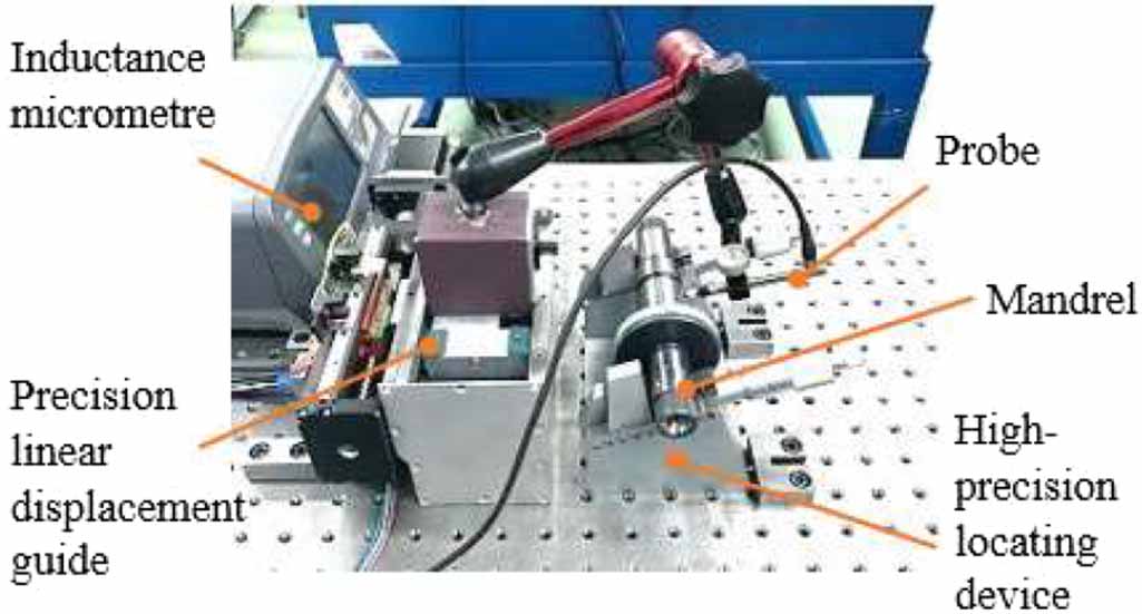 Helix Deviation Development of a novel instrument for measuring helix deviations of ...