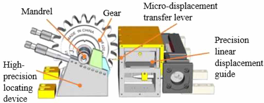 Helix Deviation Development of a novel instrument for measuring helix deviations of ...
