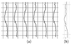 Helix Deviation Development of a novel instrument for measuring helix deviations of ...