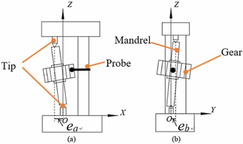 Helix Deviation Development of a novel instrument for measuring helix deviations of ...