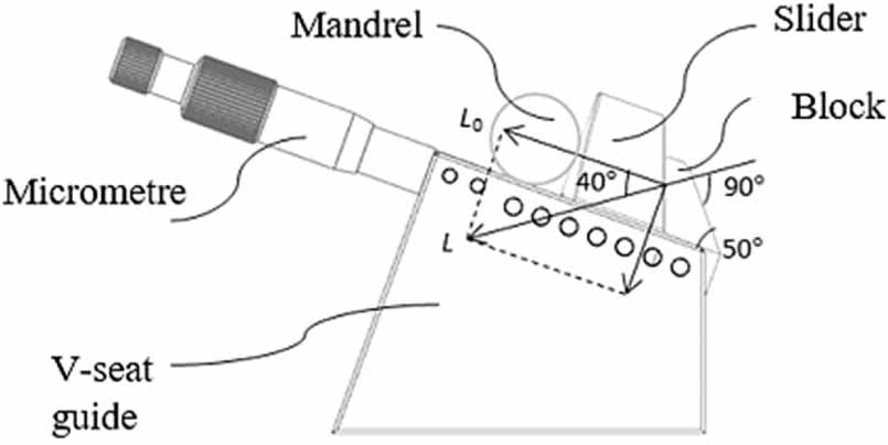 Helixometer Instrument Development of a novel instrument for measuring helix deviations of ...