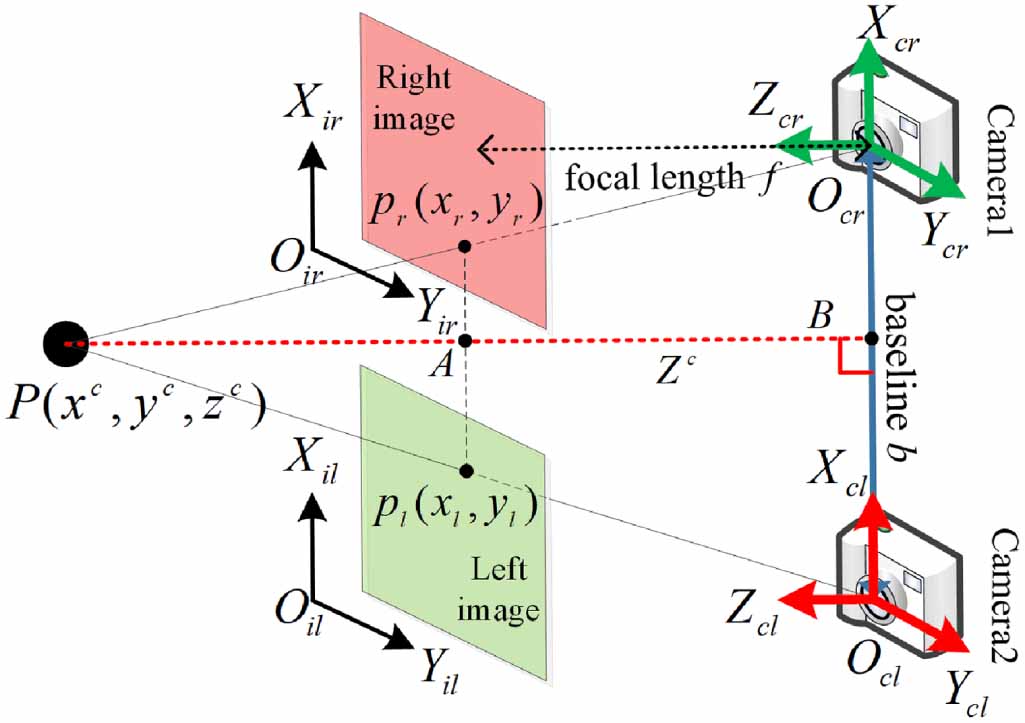 A measurement system based on internal cooperation of cameras in ...