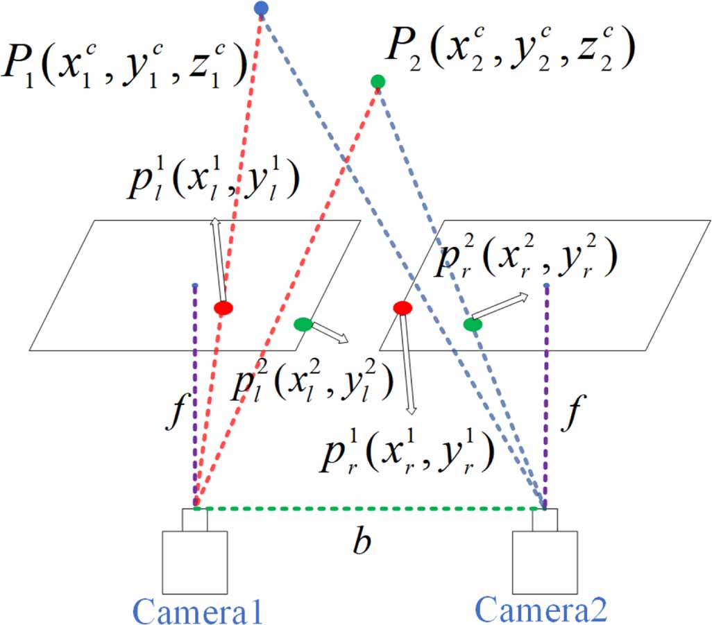 A measurement system based on internal cooperation of cameras in ...