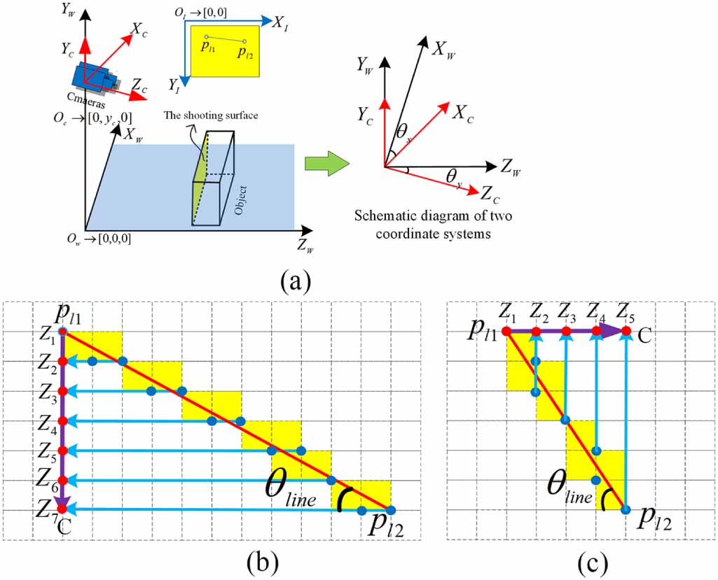 A measurement system based on internal cooperation of cameras in ...