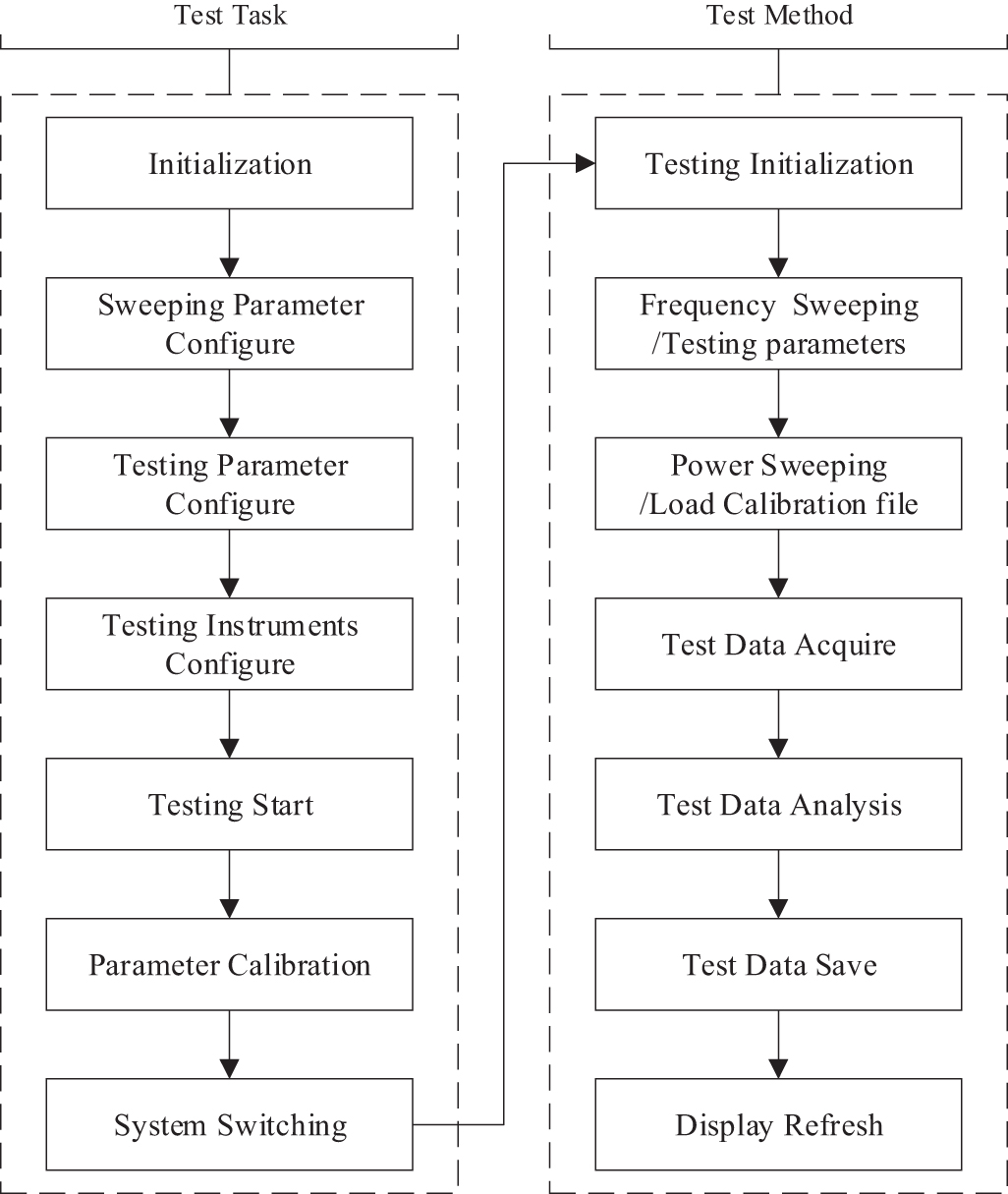 Automatic test system of full electrical parameters for space traveling ...