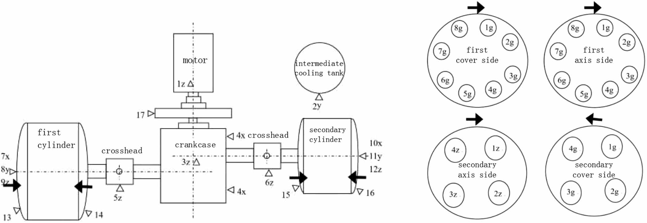 Fault diagnosis of reciprocating compressor based on group self ...