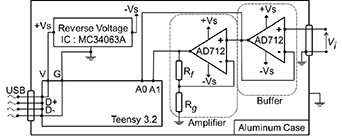 Digital pulse analyzer for simultaneous measurement of pulse height ...