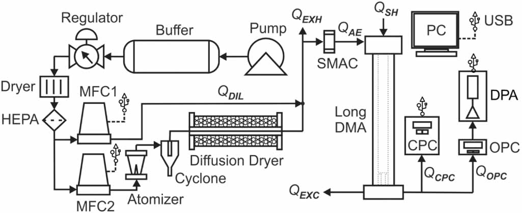 Digital pulse analyzer for simultaneous measurement of pulse height ...