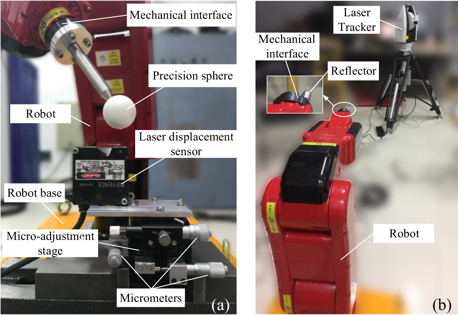 A measurement method for calibrating kinematic parameters of industrial ...