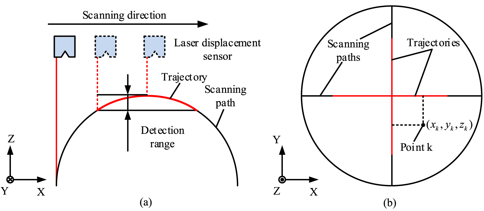 A measurement method for calibrating kinematic parameters of industrial ...