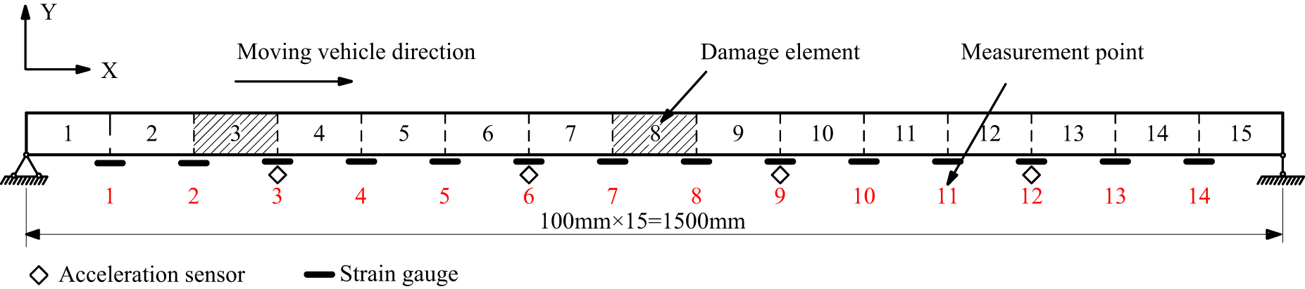 A two-step method for beam bridge damage identification based on strain ...