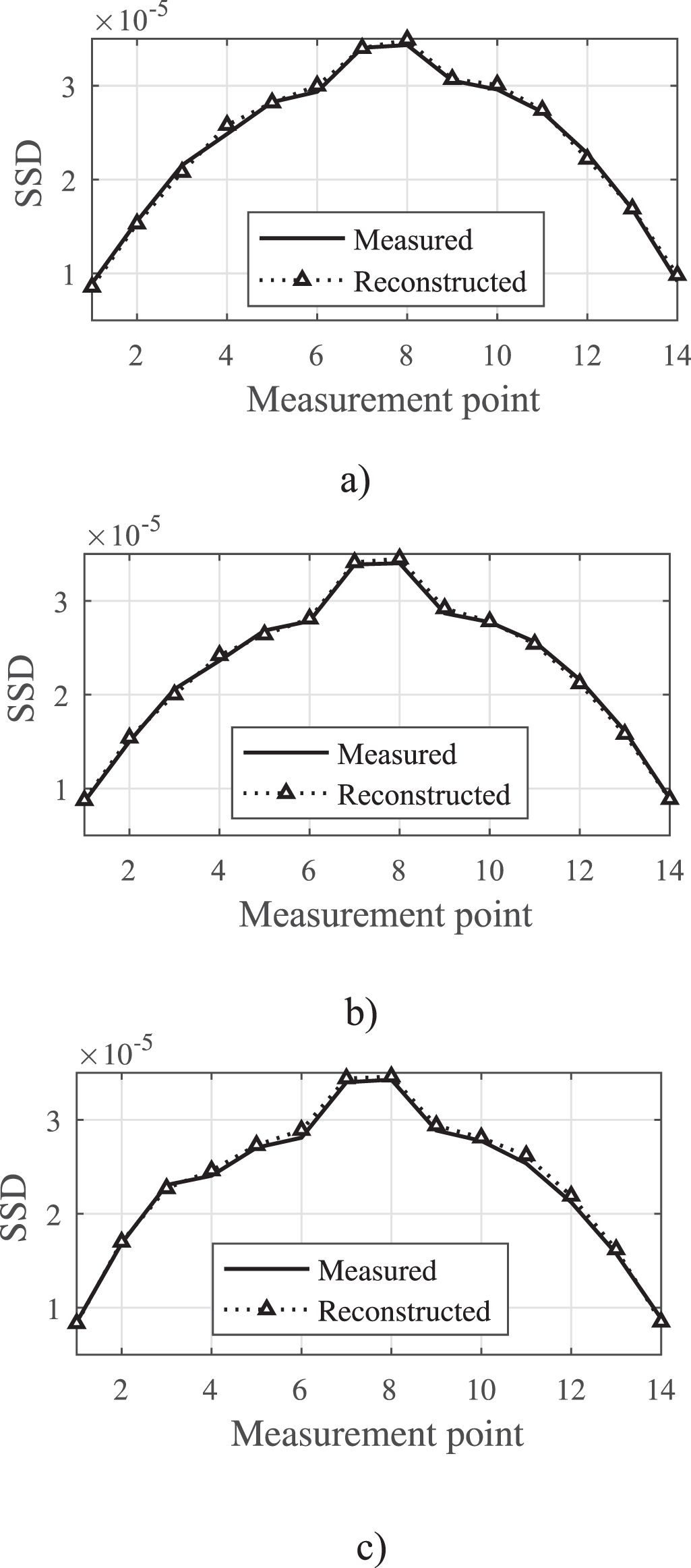 A two-step method for beam bridge damage identification based on strain ...