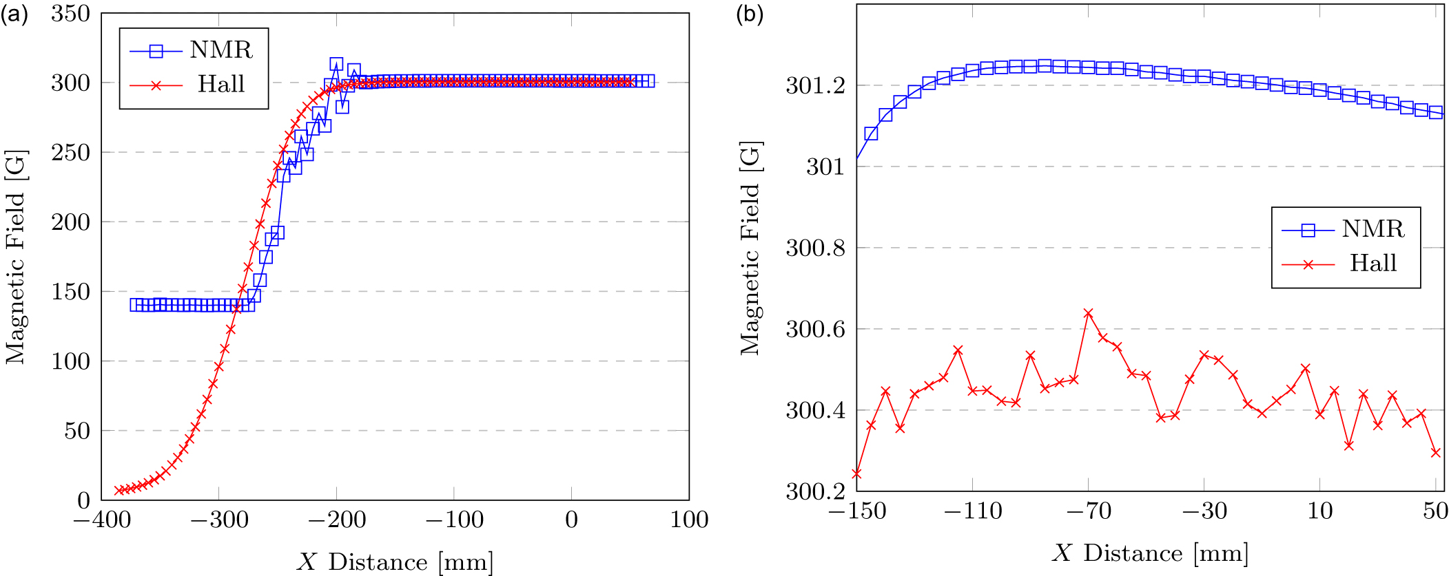 High-precision magnetic field measurement and mapping of the LEReC 180 ...