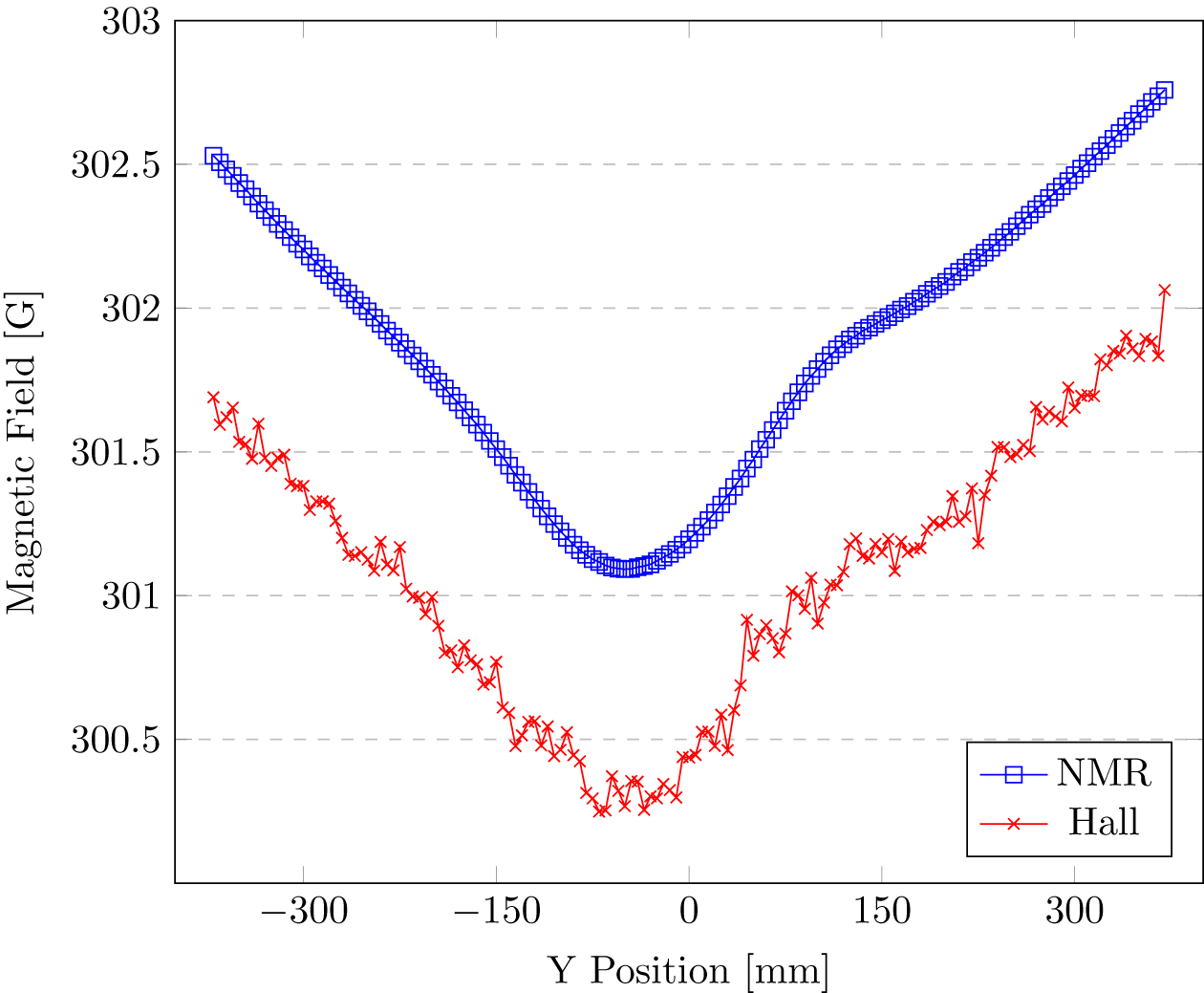 High-precision magnetic field measurement and mapping of the LEReC 180 ...