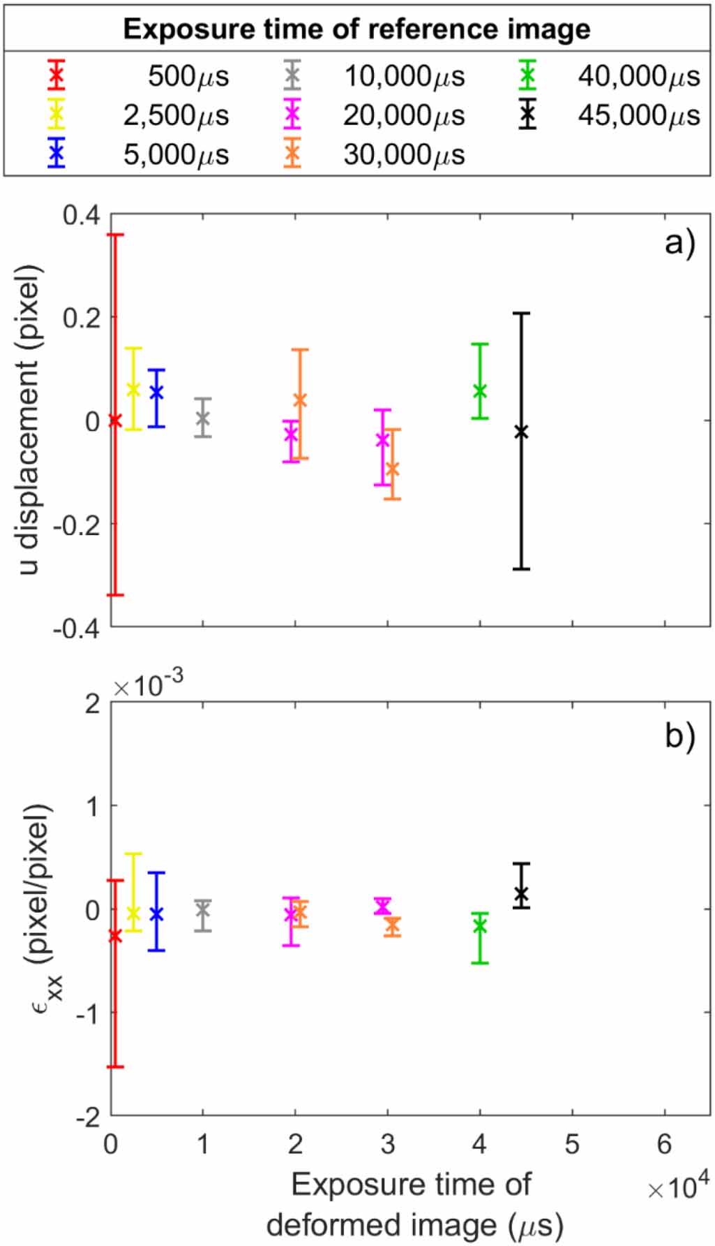 Change of exposure time mid-test in high temperature DIC measurement ...