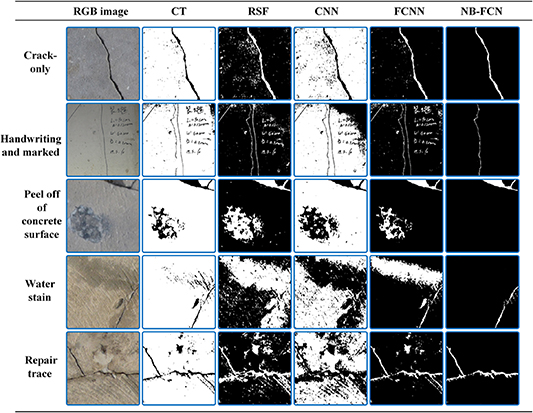Automatic crack recognition for concrete bridges using a fully ...