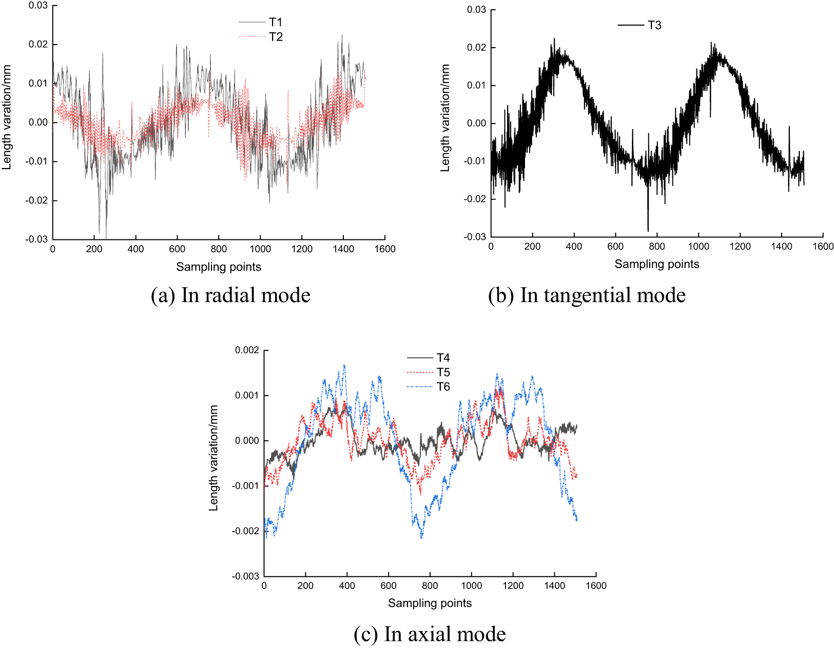 A method to decouple the geometric errors for rotary axis in a five ...