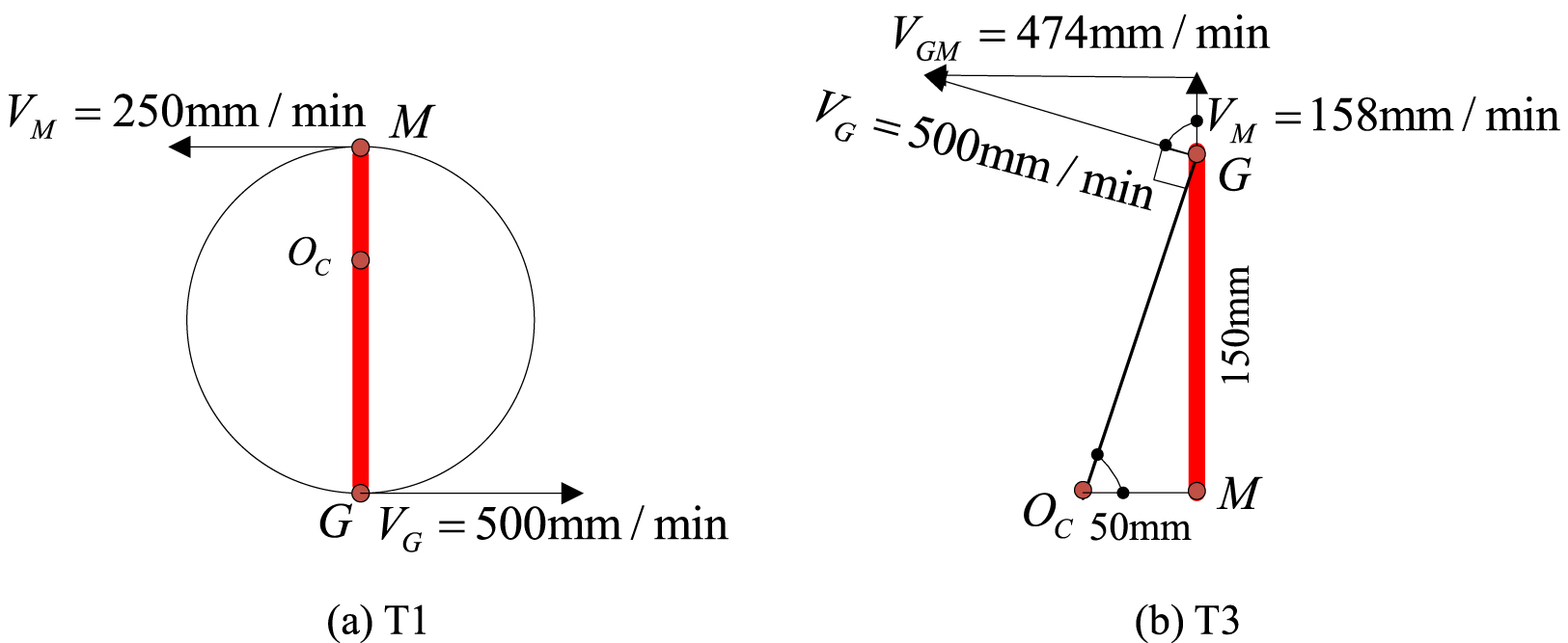 A method to decouple the geometric errors for rotary axis in a five ...